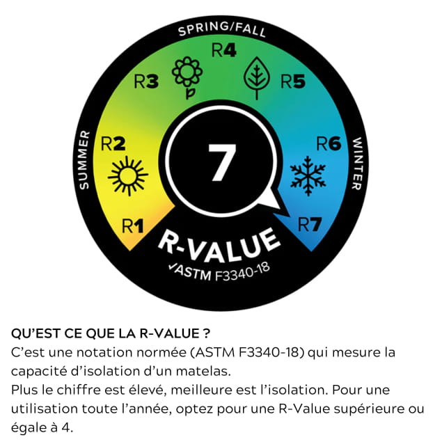 Campmeister Deluxe Insulated 25x72 WIDE REGULAR