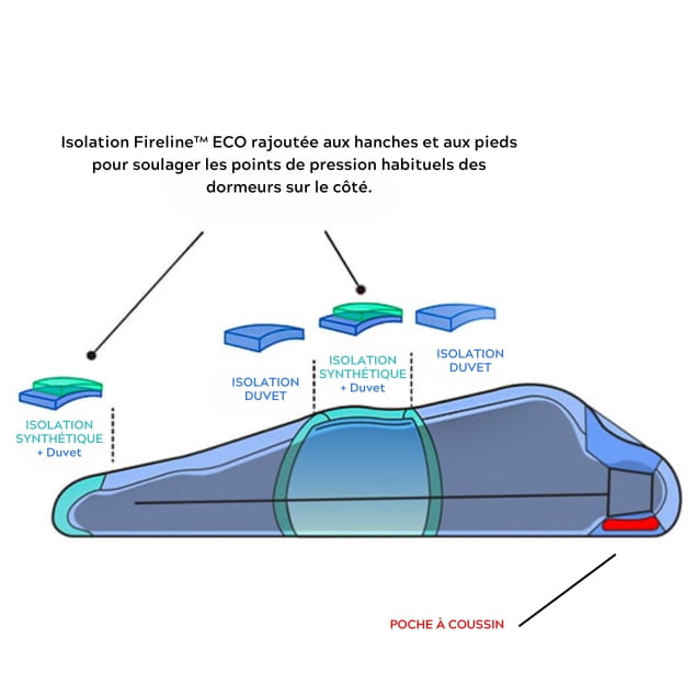 Sidewinder SL 35 (650 DownTek) LONG Legion Blue/Tapestry