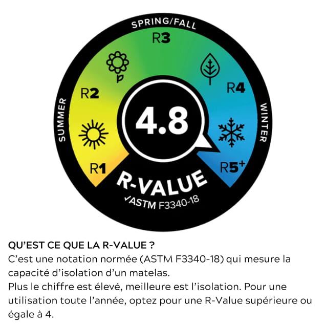 Rapide SL Insulated 25x72 WIDE REGULAR