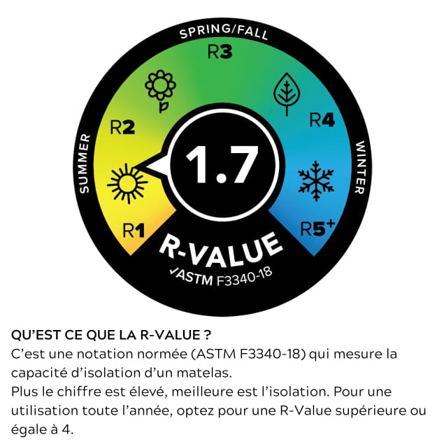 TwisterCane Bio Foam 20x72 REGULAR Red/Gray